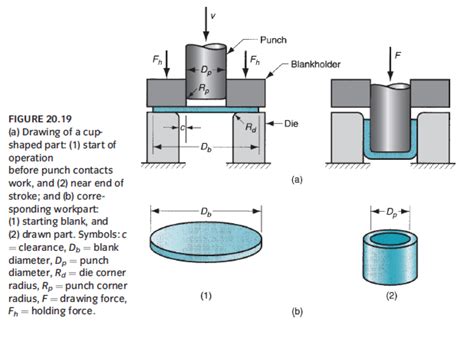 sheet metal dwg|basics of sheet metal design.